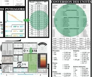 Tableaux de conversion d'unités