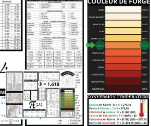 Tableau des couleurs de forge et conversion des températures