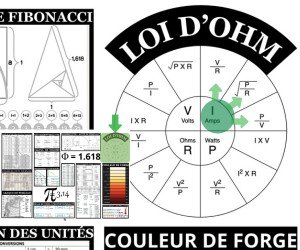 Loi d'Ohm et règle de trois