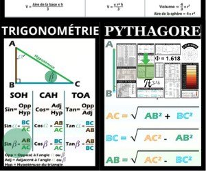 Formules de trigonométrie et théorème de Pythagore