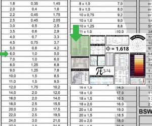 Tableau des diamètres de perçage pour taraudage